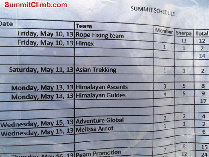Compressed chart of summit attempts. Photo by Pasang Sherpa